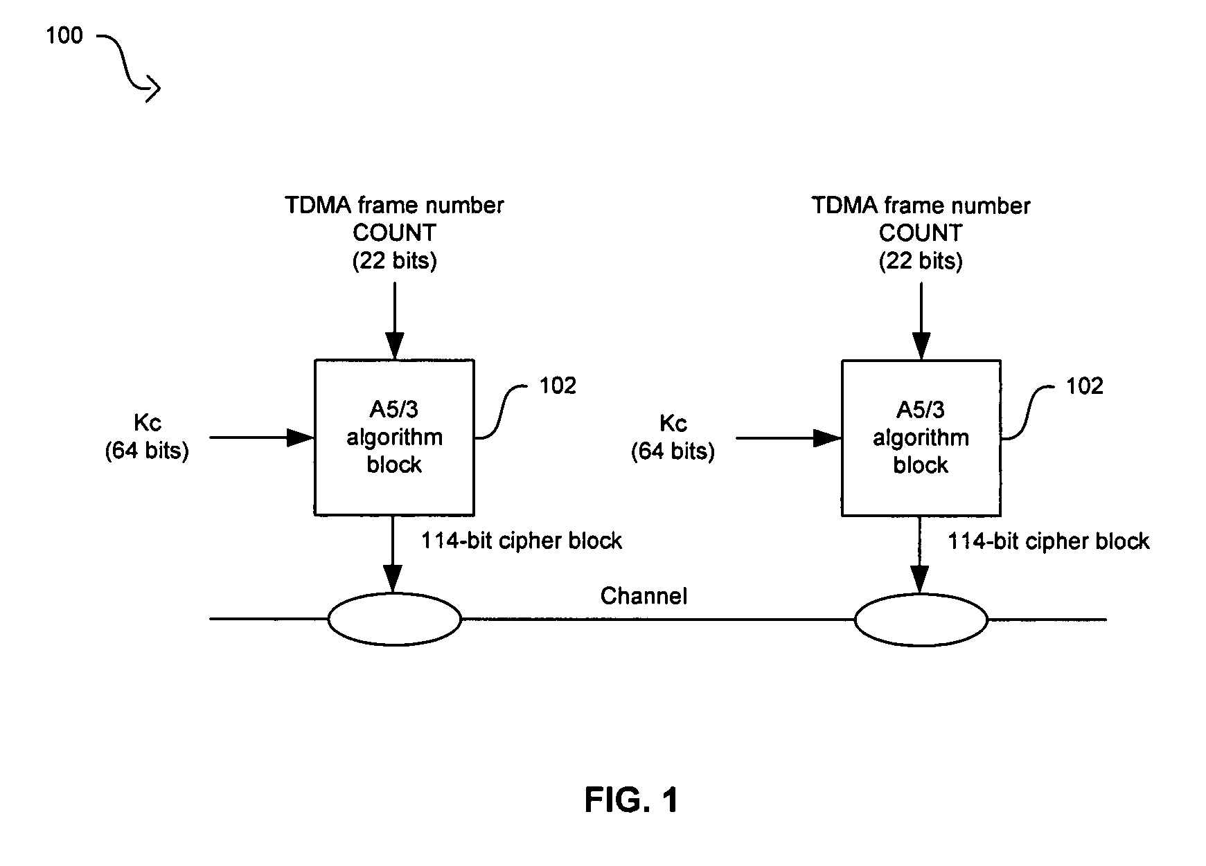 Method and system for implementing the A5/3 encryption algorithm for GSM and EDGE compliant handsets