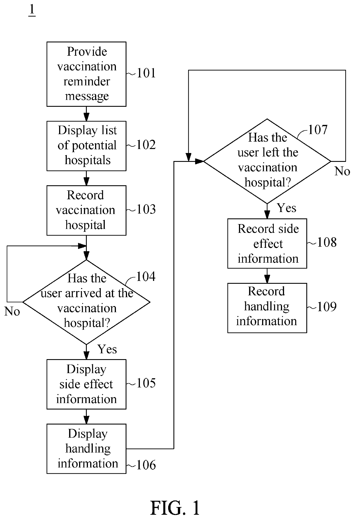 Method, mobile device and storage medium for vaccine administration reminding