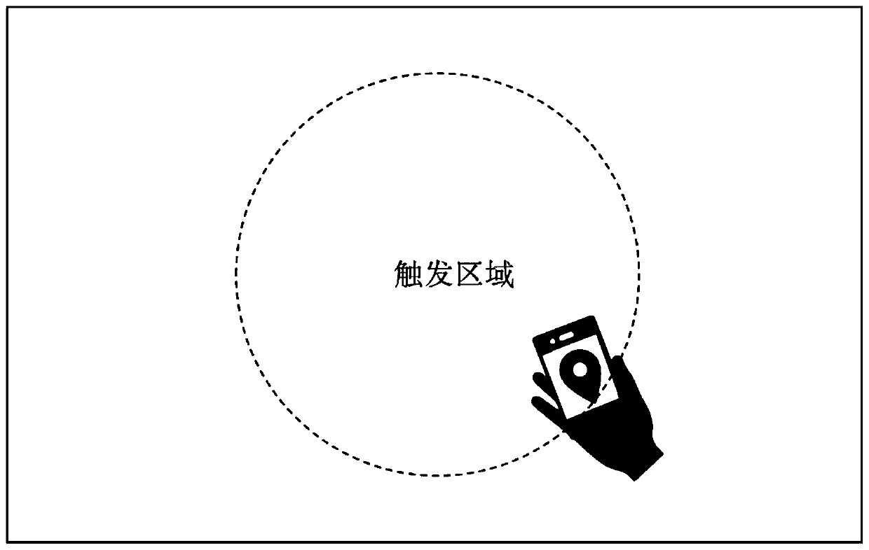 Scene type file sharing device, system and method based on positioning technology