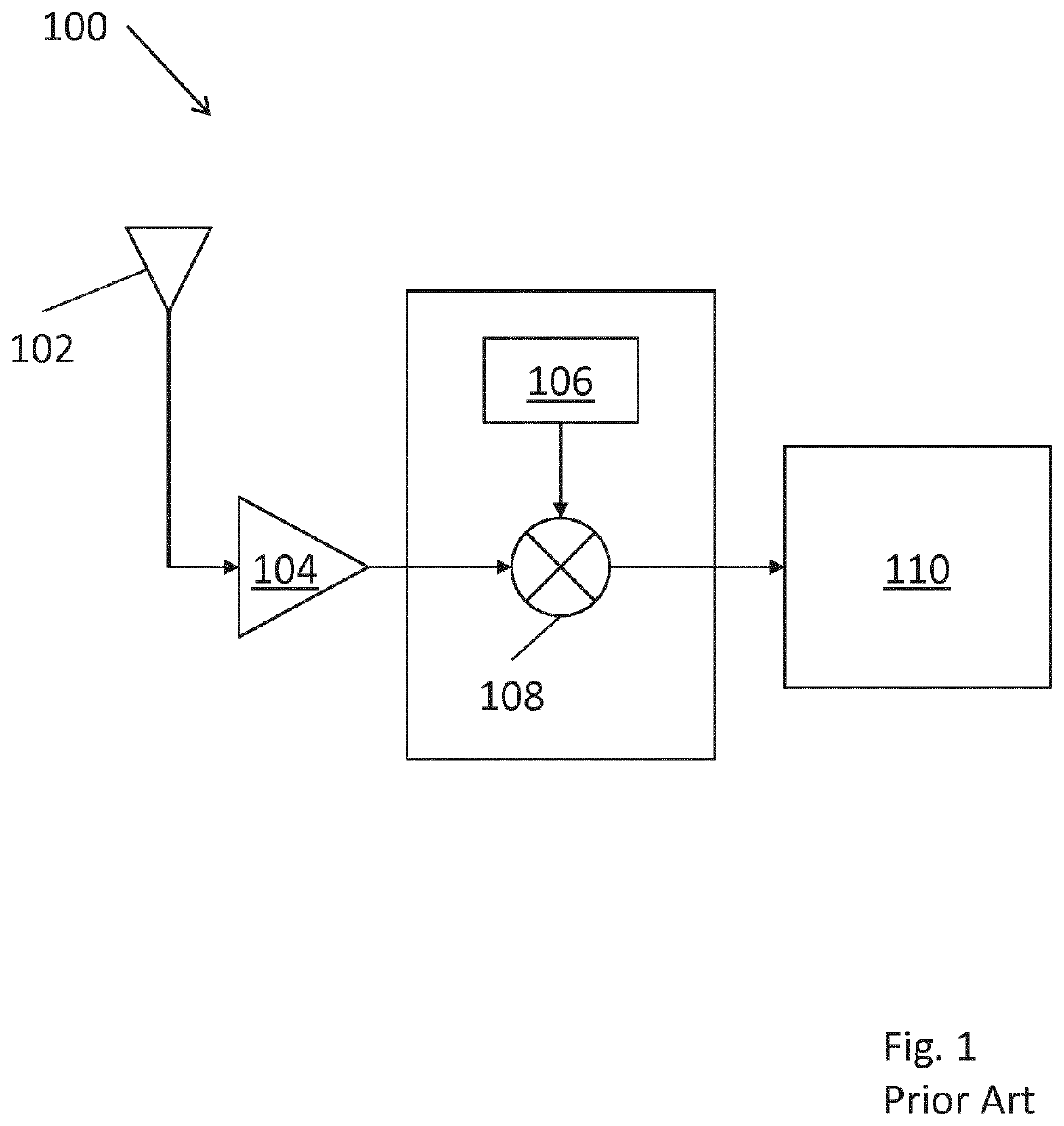 Calibration of a synthesiser in a radio receiver