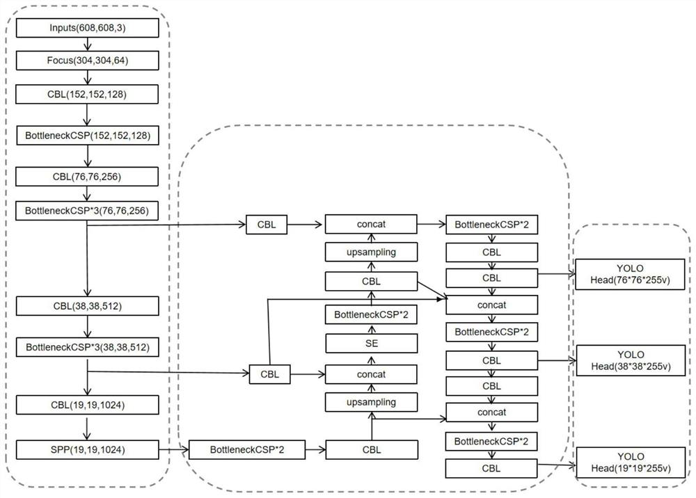 Traffic sign detection method based on small target feature enhancement