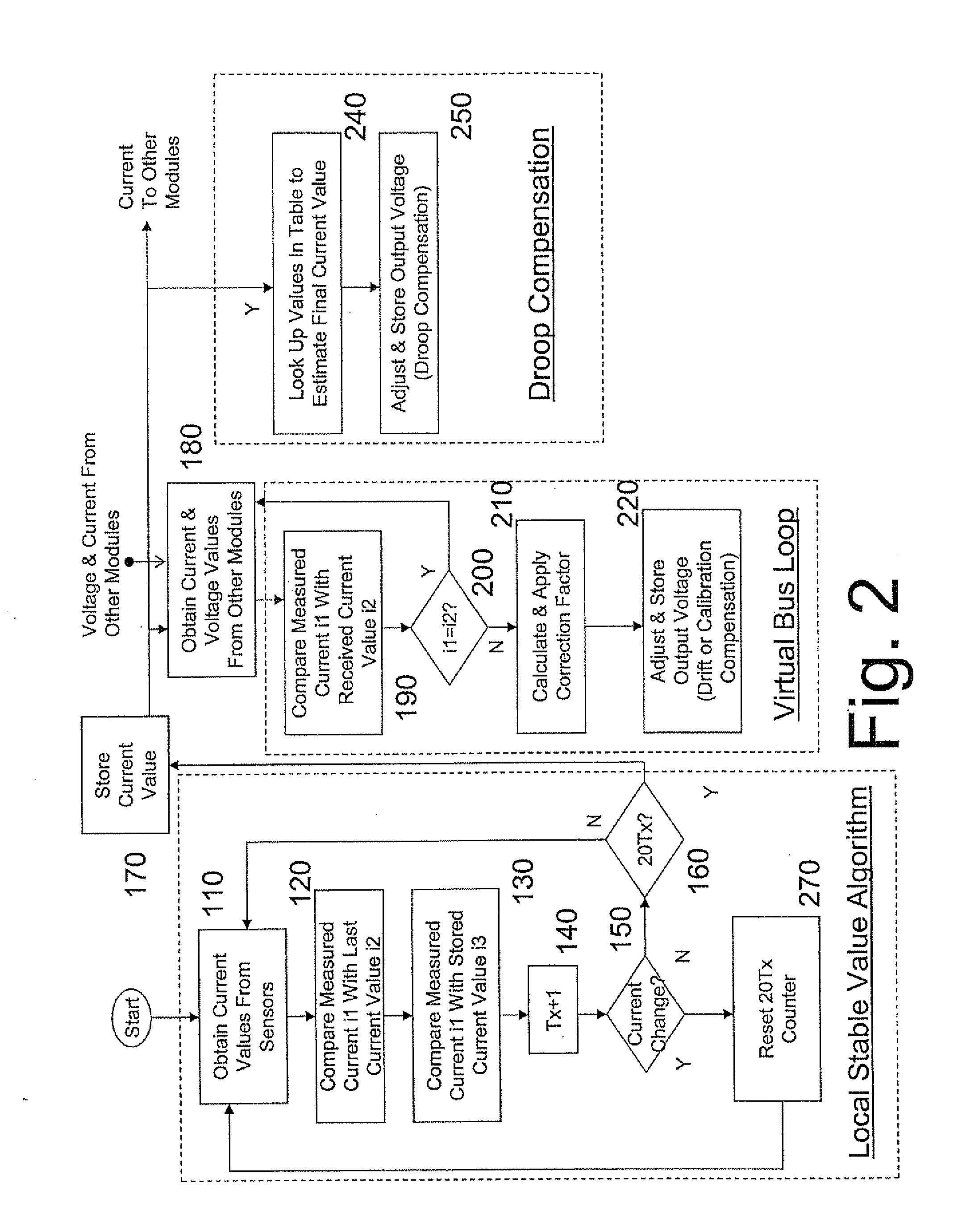 Direct current power supply for mission critical applications