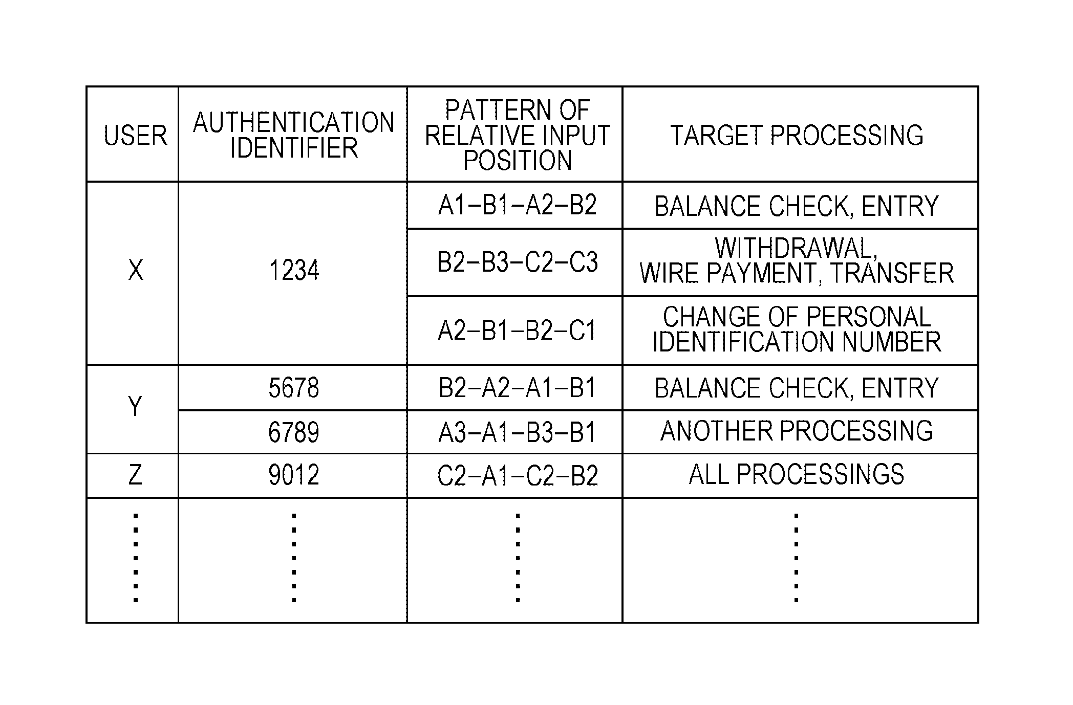 Authentication device, and non-transitory computer-readable device storing authentication program