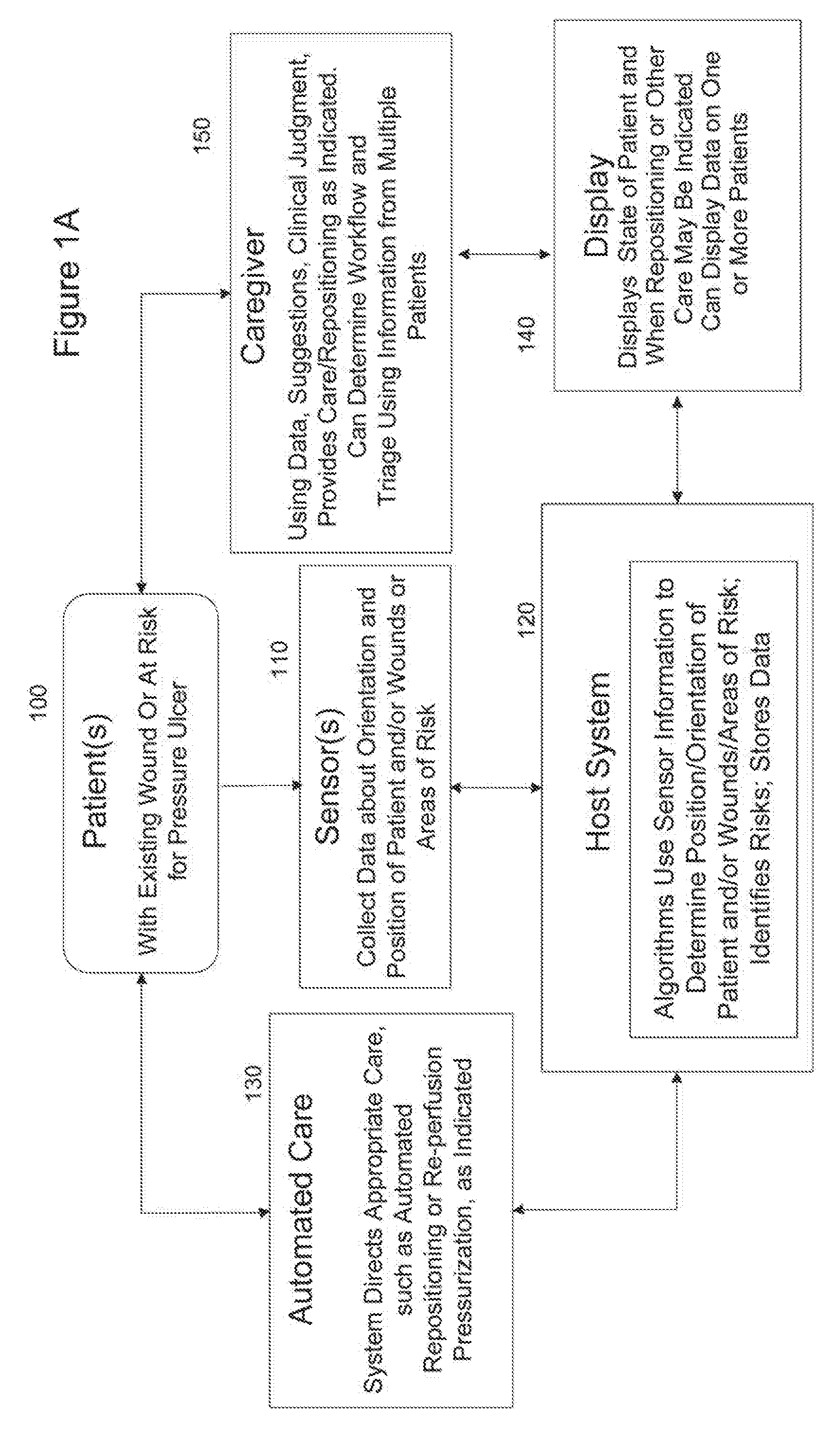 Systems, Devices and Methods for the Prevention and Treatment of Pressure Ulcers, Bed Exits, Falls, and Other Conditions