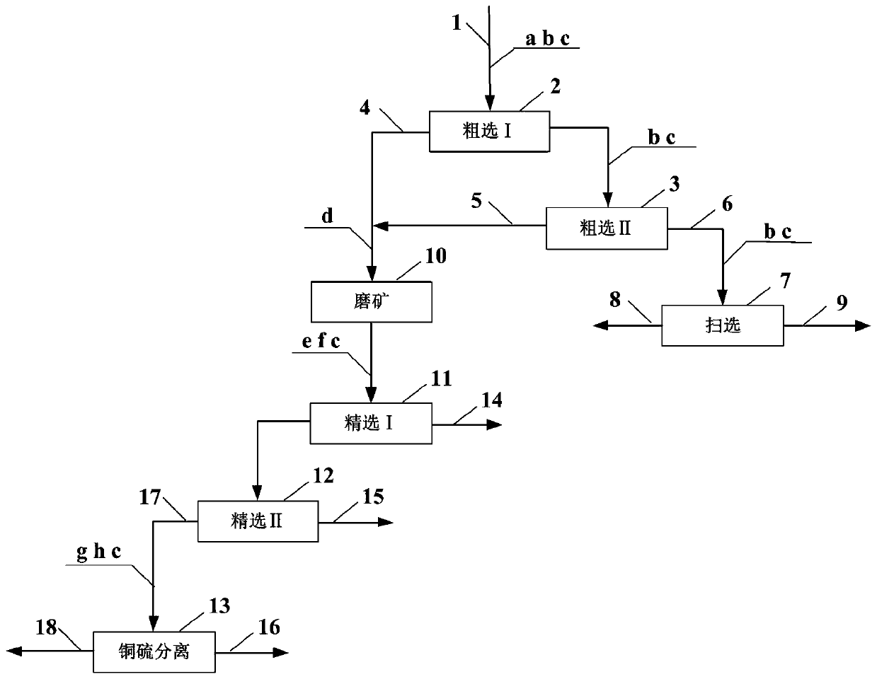 Flotation Technology for Comprehensive Recovery of Gold and Sulfur from Copper Tailings