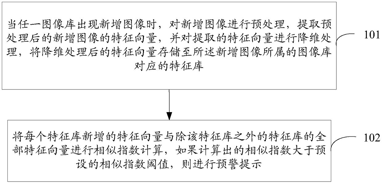 Image similarity detection method and device and computer readable storage medium