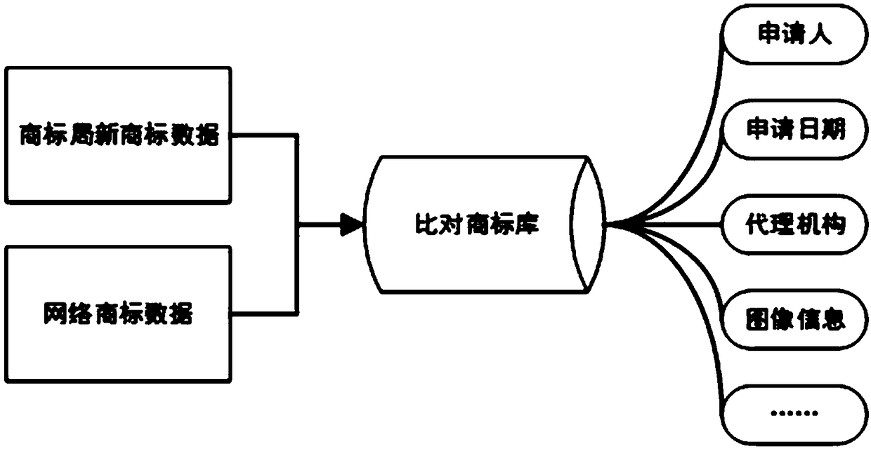 Image similarity detection method and device and computer readable storage medium