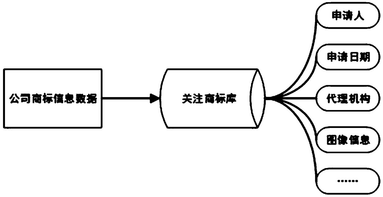 Image similarity detection method and device and computer readable storage medium