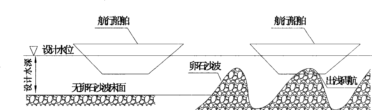 Method for identifying pebble sand waves on upper reach channels of Yangtze River