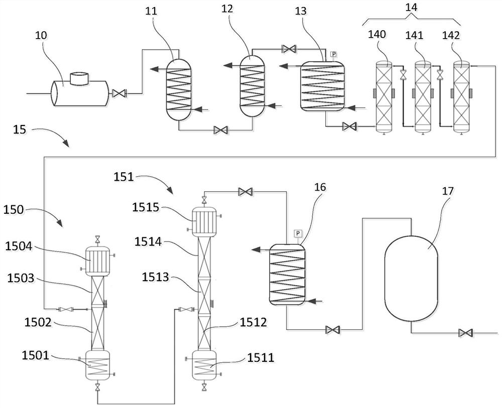 Electronic grade chlorine trifluoride purification system and temperature difference power control method thereof