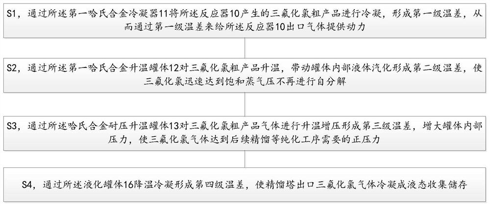 Electronic grade chlorine trifluoride purification system and temperature difference power control method thereof