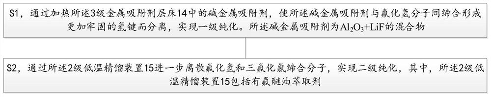 Electronic grade chlorine trifluoride purification system and temperature difference power control method thereof