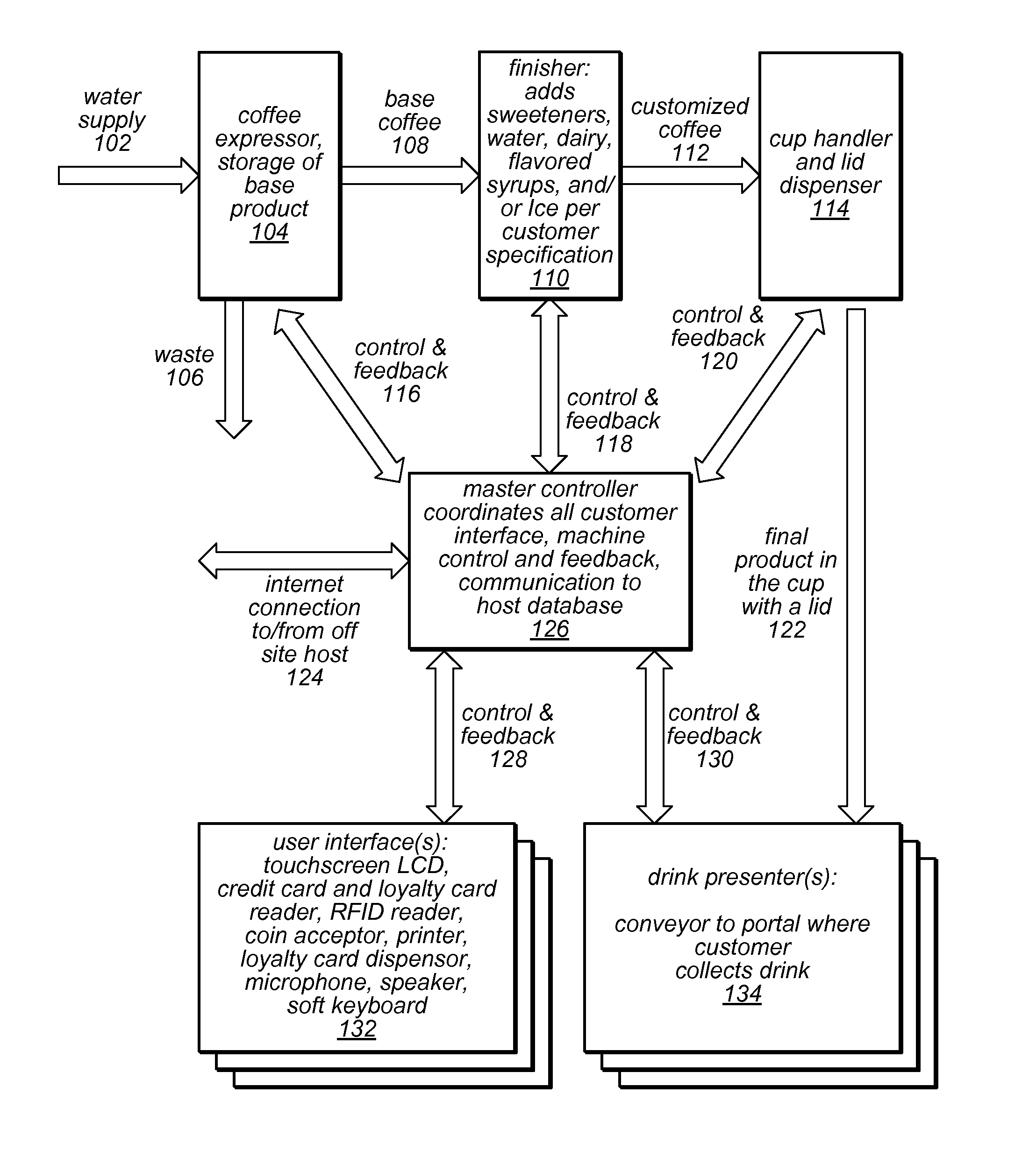 Apparatus and method for brewed and espresso drink generation