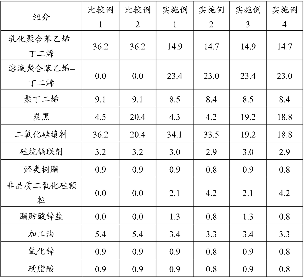 Low rolling resistance tire rubber composition and application thereof