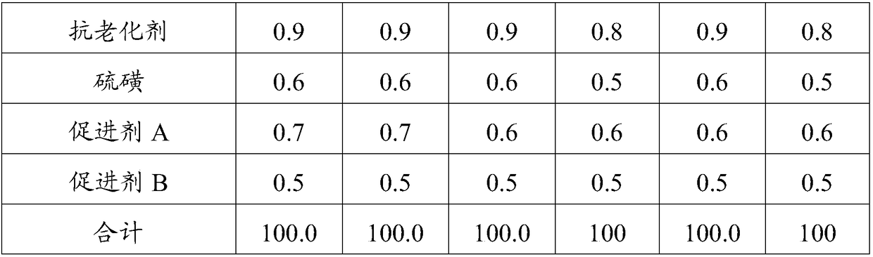 Low rolling resistance tire rubber composition and application thereof