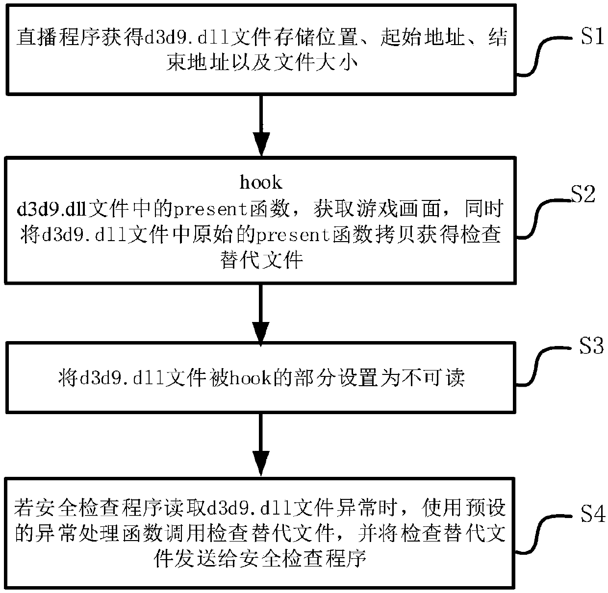 Method and system for preventing plug-in misjudgment during live broadcast, storage medium and electronic equipment