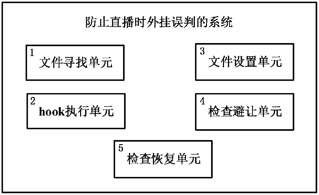 Method and system for preventing plug-in misjudgment during live broadcast, storage medium and electronic equipment