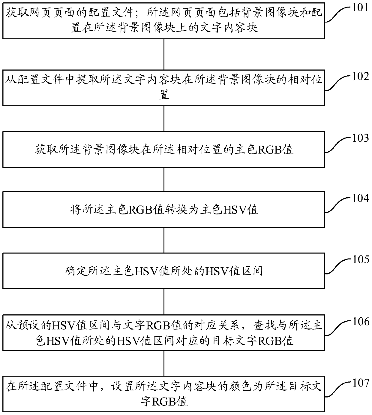 Method and device for determining color matching of page characters