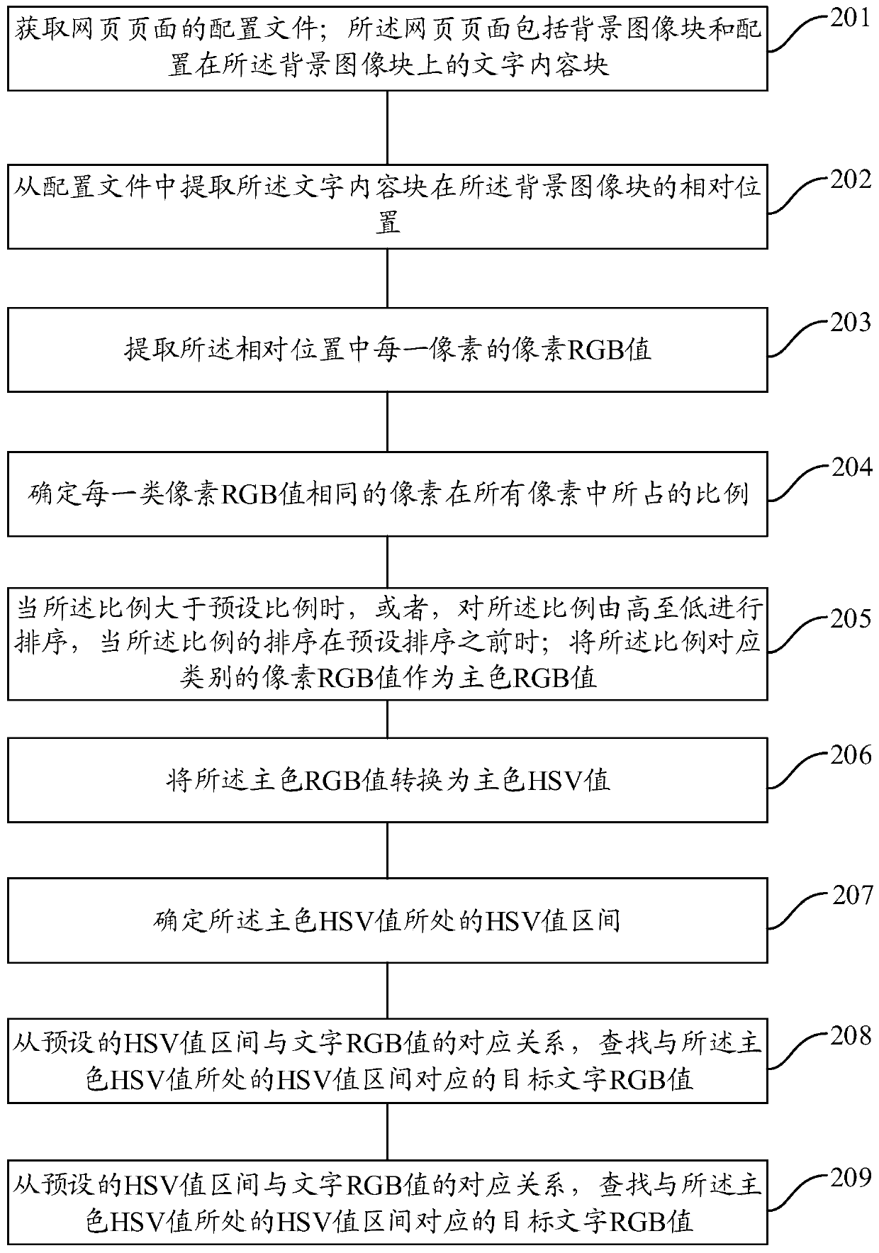 Method and device for determining color matching of page characters