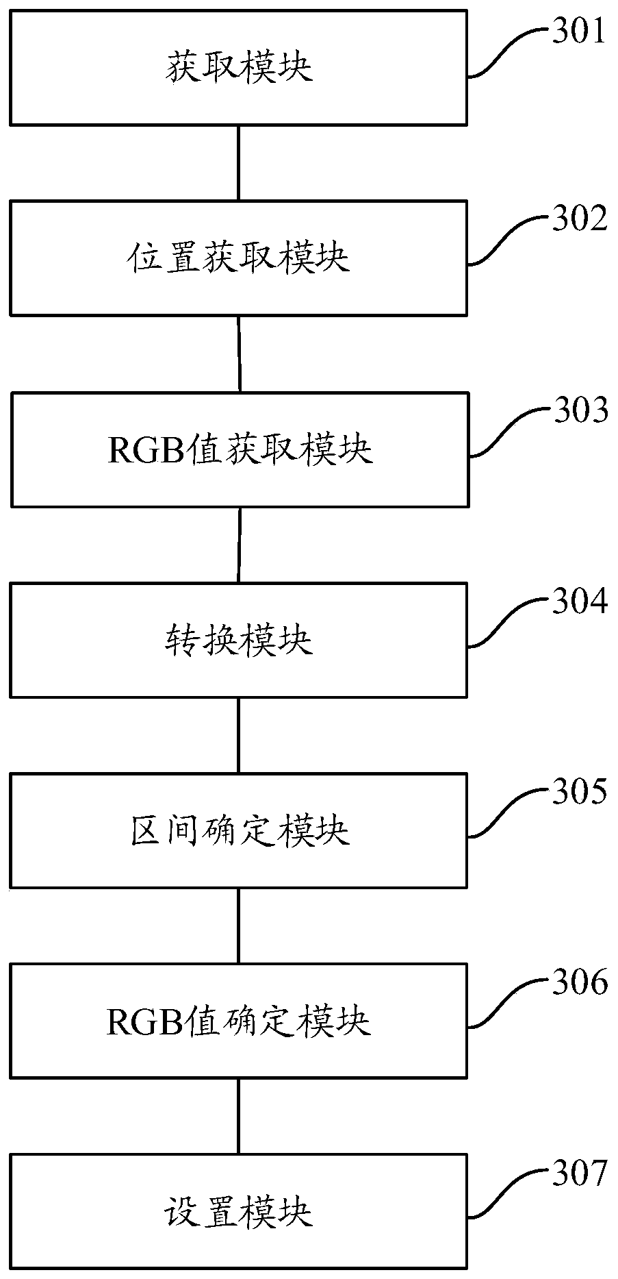 Method and device for determining color matching of page characters