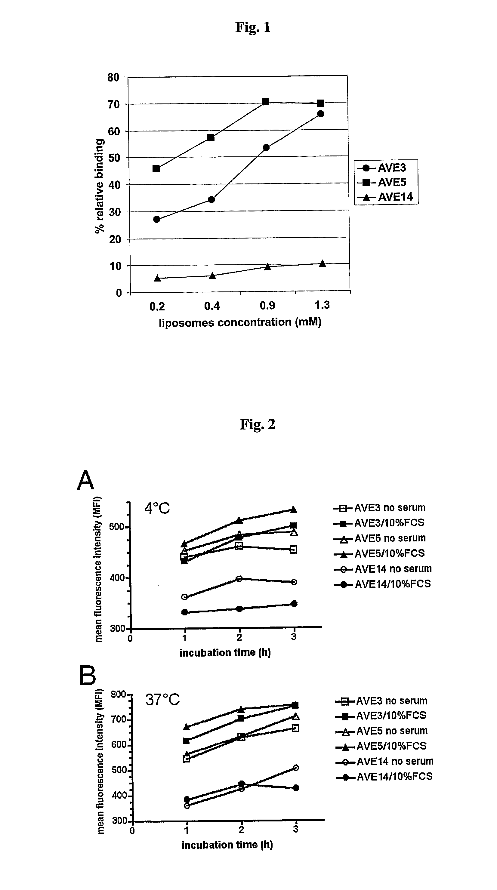 Liposomes and liposomal compositions for vaccination and drug delivery