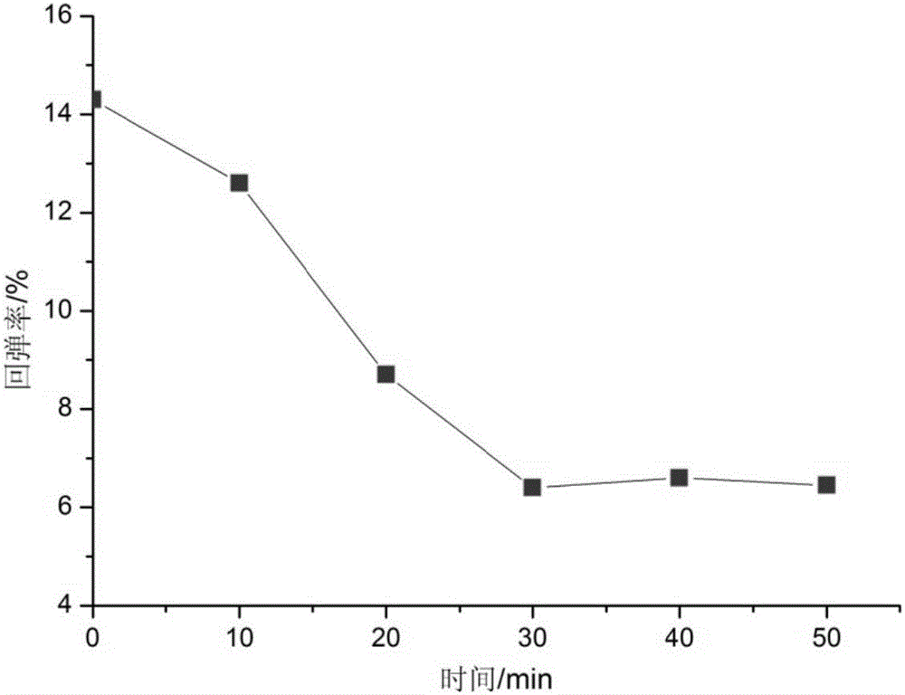 Preparation method of nano-silica powder-based super composite thermal insulation material