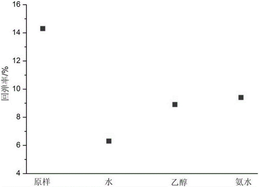 Preparation method of nano-silica powder-based super composite thermal insulation material