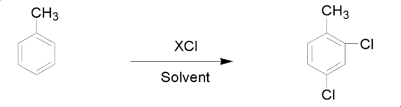 Preparation method of 2,4-dichlorotoluene