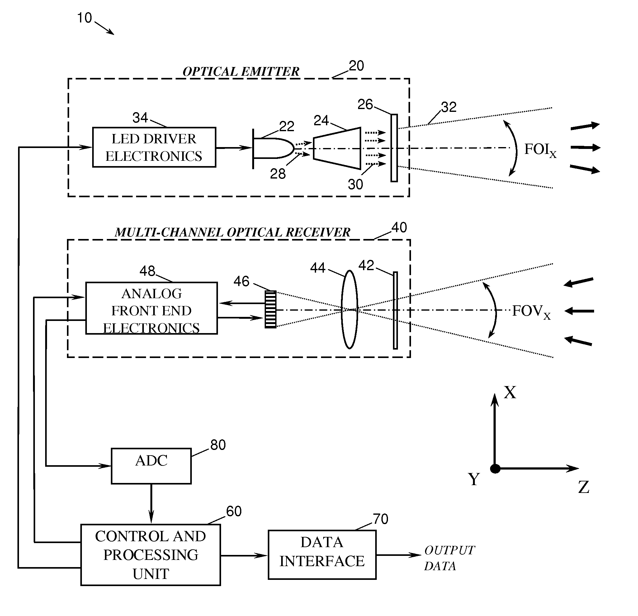 Multiple-field-of-view scannerless optical rangefinder in high ambient background light