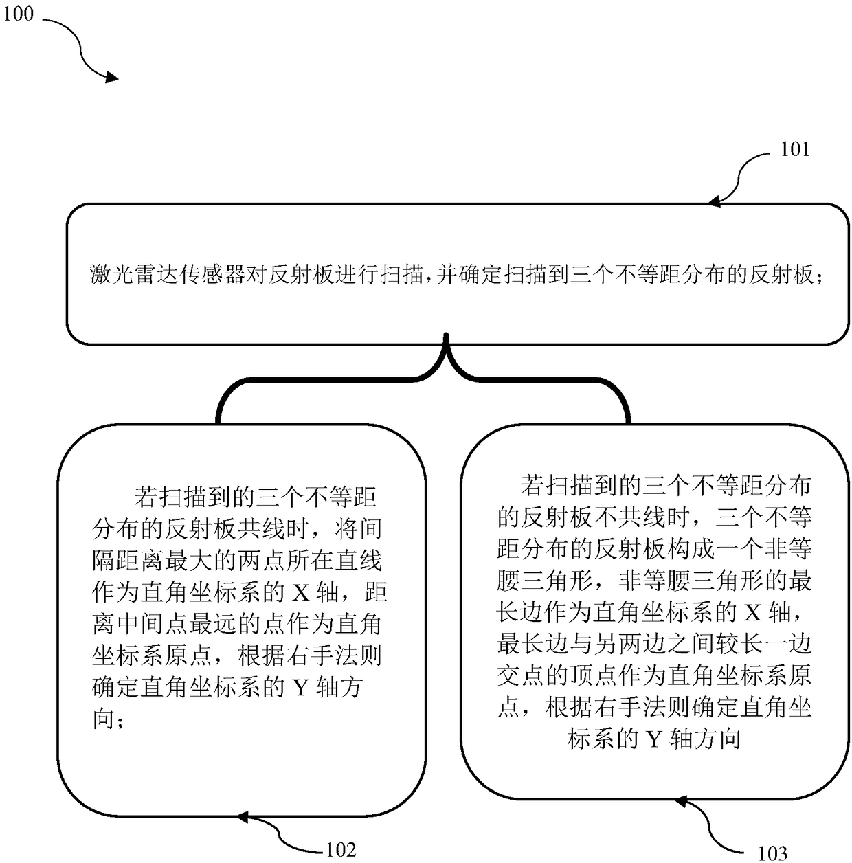 Laser-type reflector coordinate system calibration method and laser navigation system