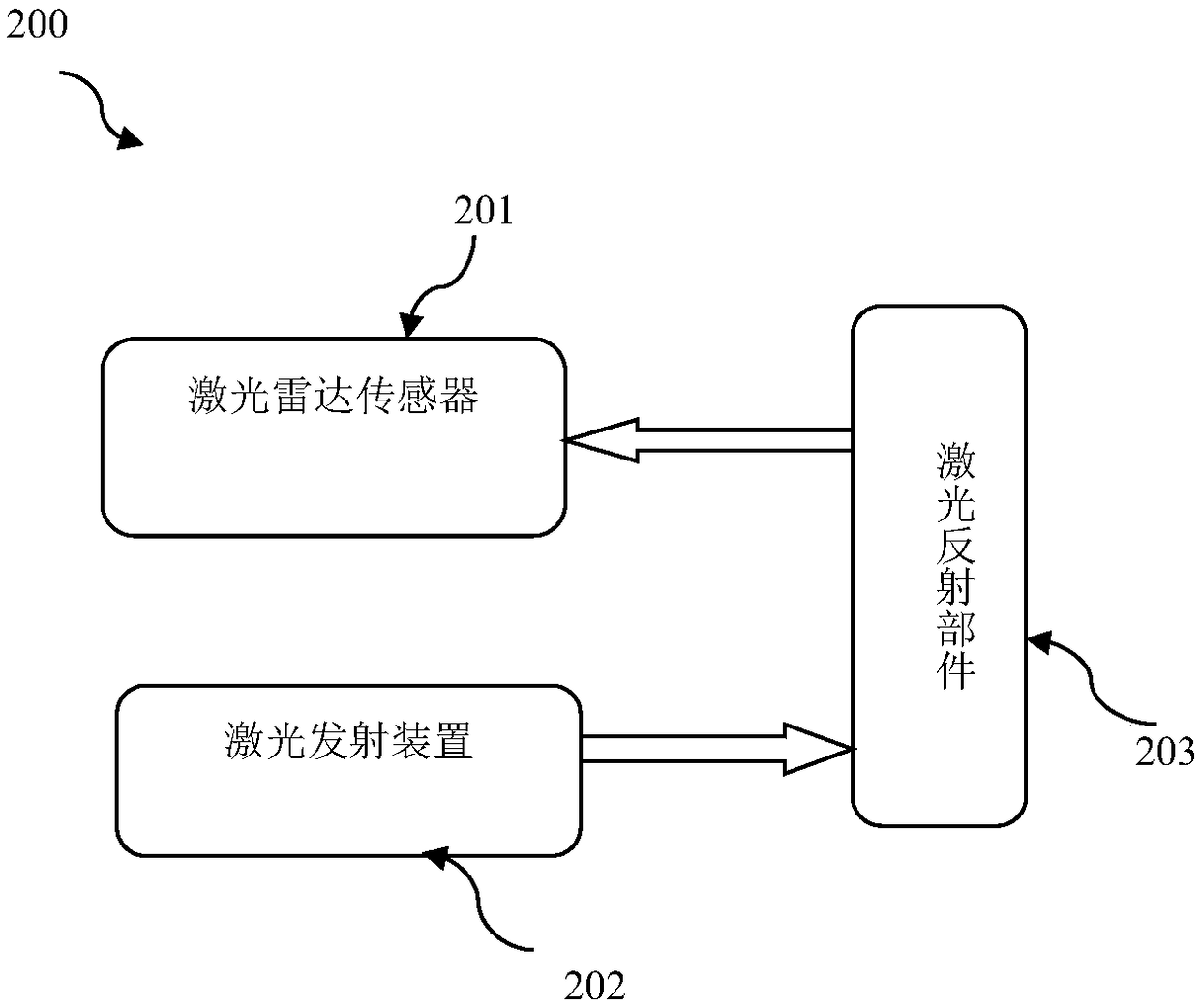 Laser-type reflector coordinate system calibration method and laser navigation system