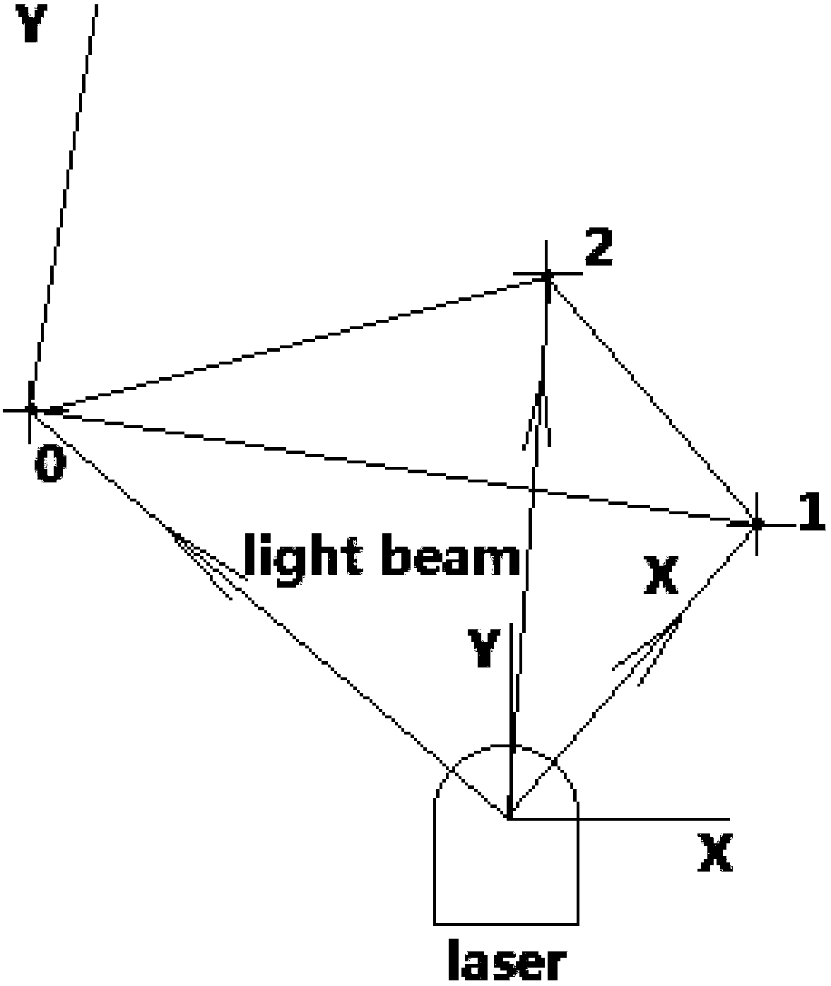 Laser-type reflector coordinate system calibration method and laser navigation system