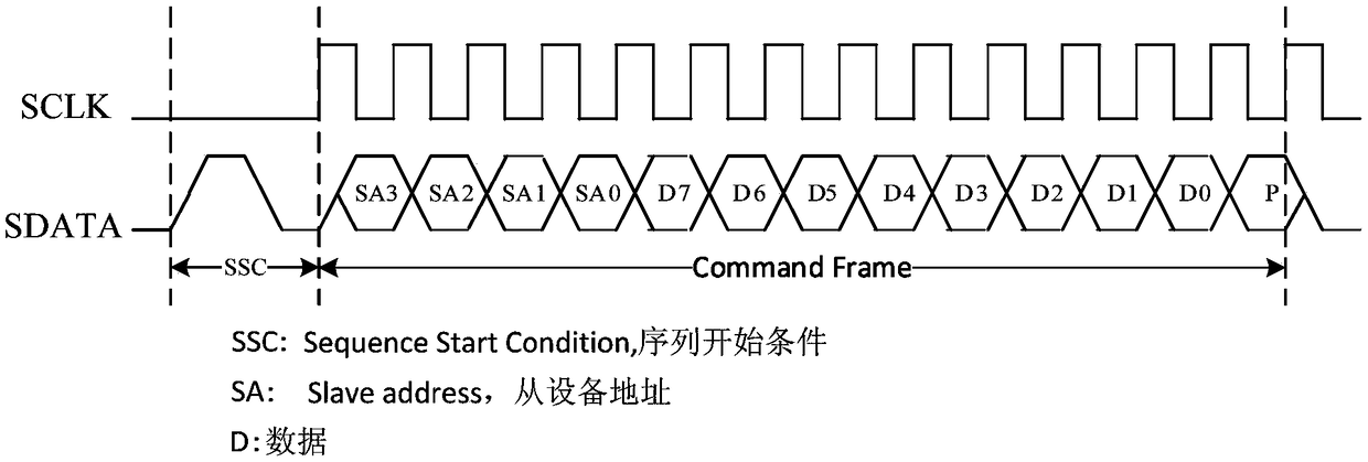 Data signal detecting device, MIPI RFFE equipment and system.