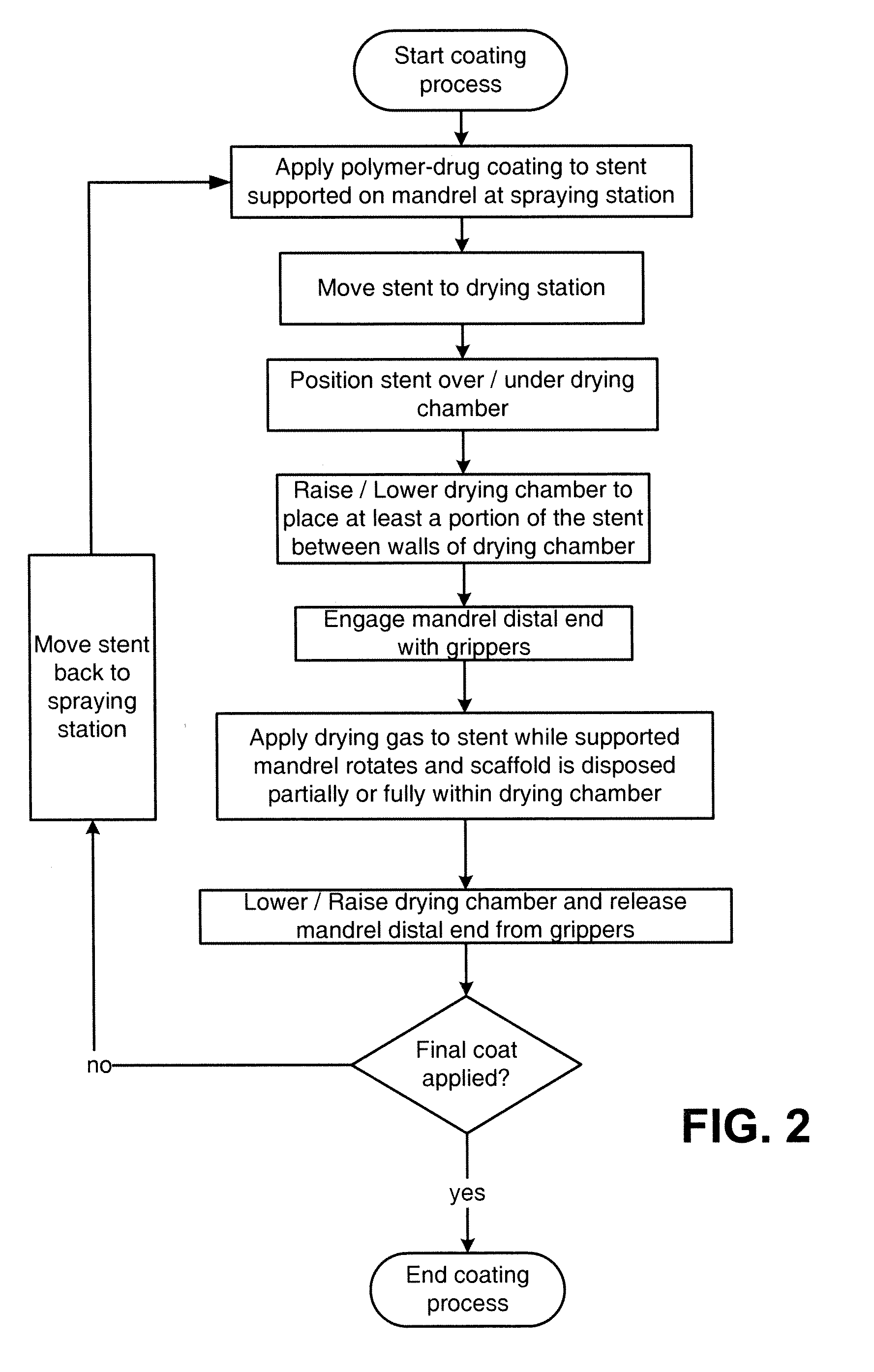 Dryers For Removing Solvent From A Drug-Eluting Coating Applied To Medical Devices