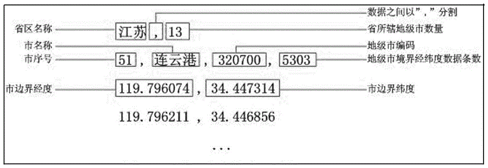 A Processing Method of Reverse Geocoding Processing System