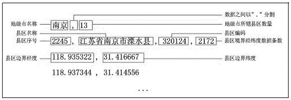 A Processing Method of Reverse Geocoding Processing System