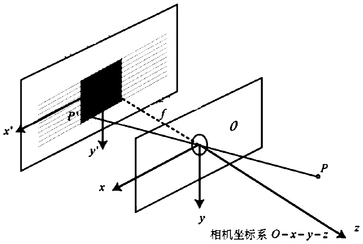 Semantic mapping method based on visual SLAM and two-dimensional semantic segmentation