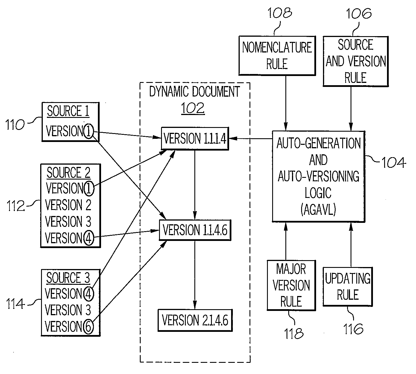 Auto-generation and auto-versioning of a multi-sourced dynamic document