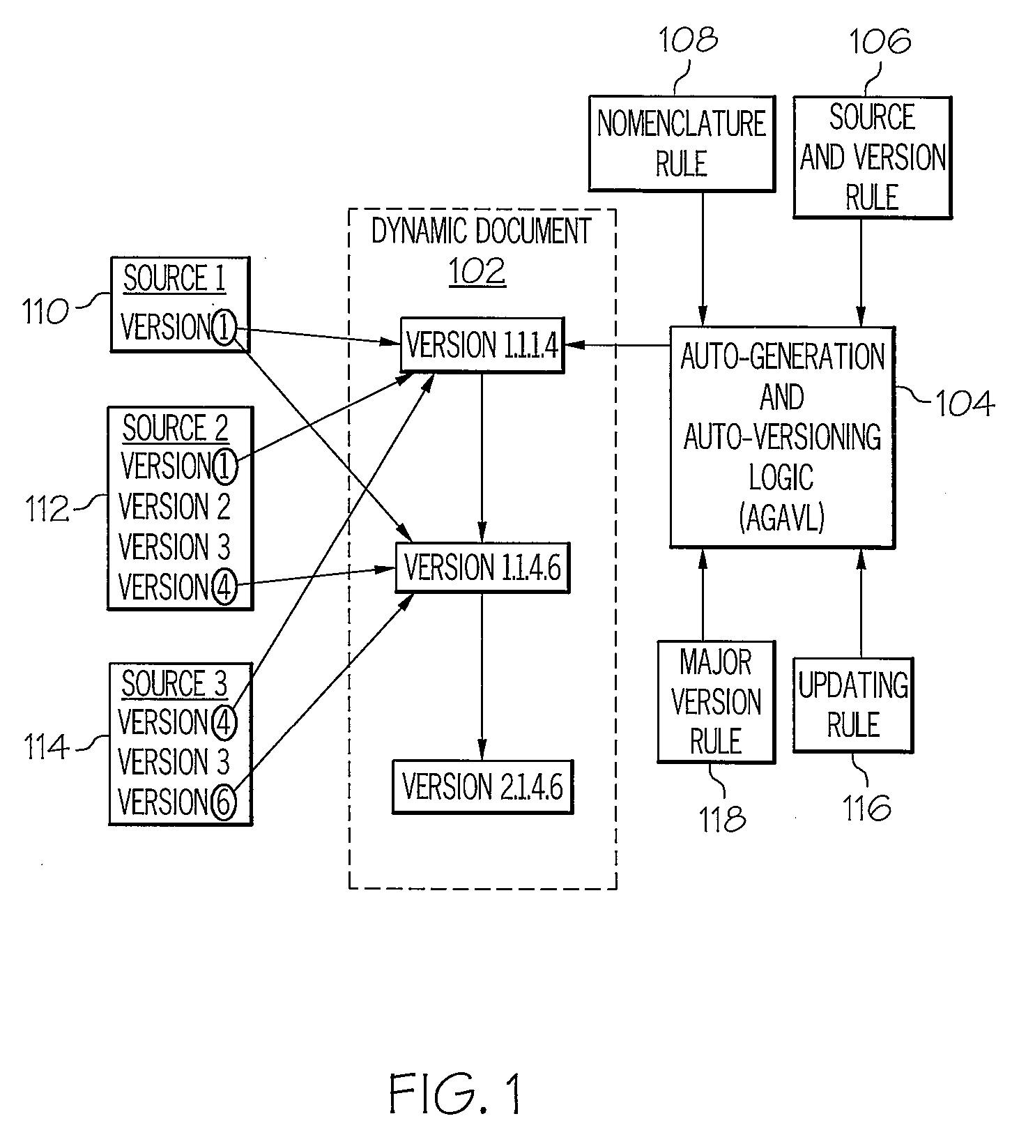 Auto-generation and auto-versioning of a multi-sourced dynamic document