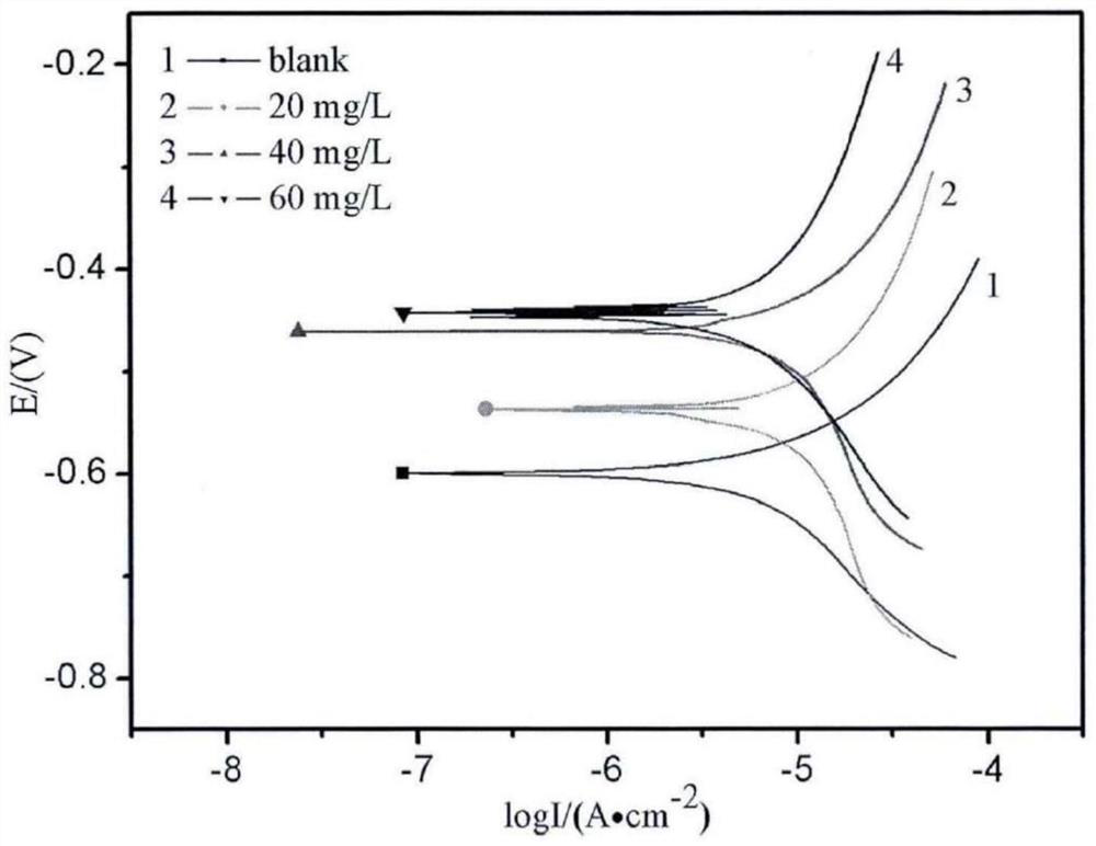 A kind of phosphorus-free composite water treatment agent and its application