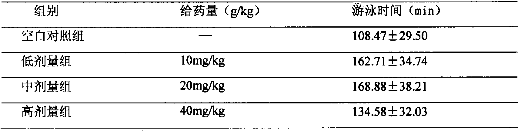 Panax saponin Rg1 and thein combination and uses thereof