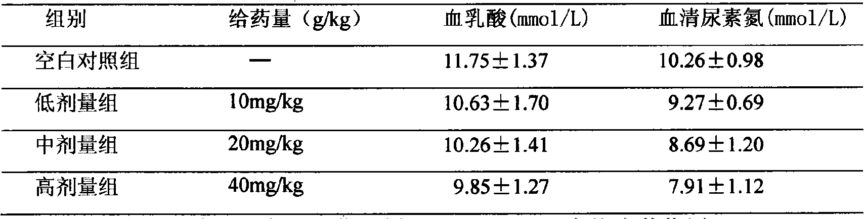 Panax saponin Rg1 and thein combination and uses thereof