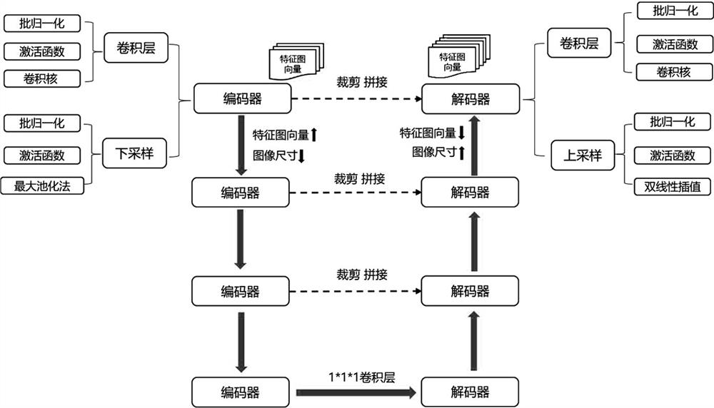 A deep learning method for ultra-high-dimensional data reconstruction based on wavelet analysis