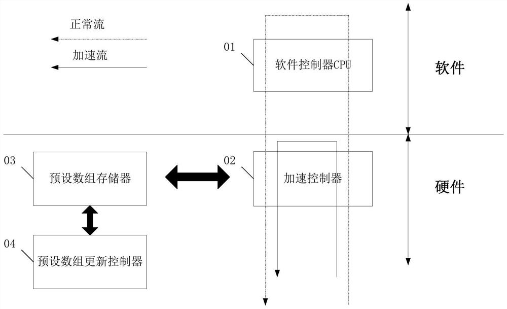 Hardware accelerated query method and system, electronic equipment and storage medium