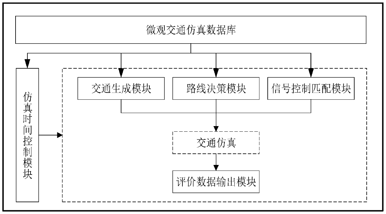 Real-time online microscopic traffic simulation method and system