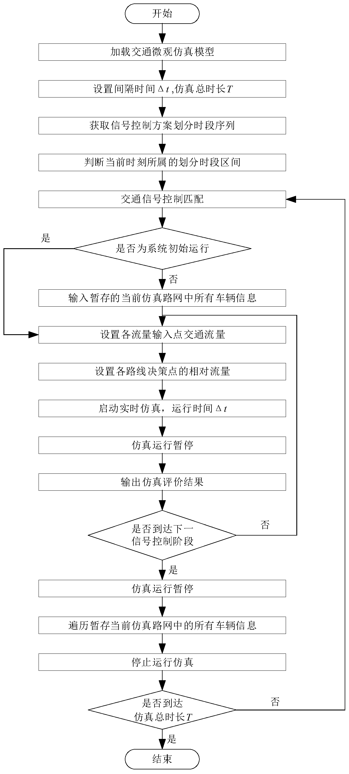 Real-time online microscopic traffic simulation method and system