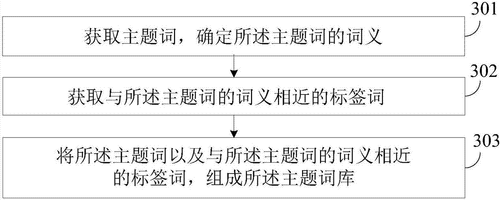 Video topic name generation method and apparatus