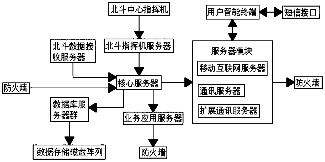 Cross-border personnel safety monitoring and position service system based on satellites