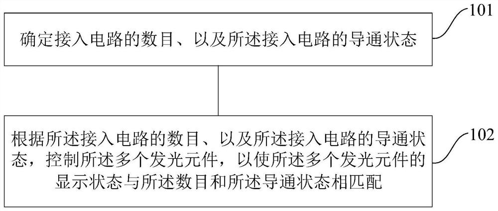 A control method, device and switch