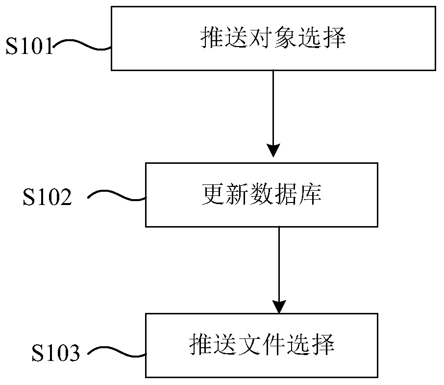 Intelligent pushing method and pushing system based on user demand characteristics